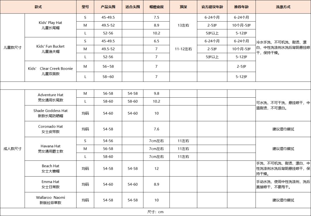 防晒遮阳帽推荐,防晒遮阳帽天天甄选