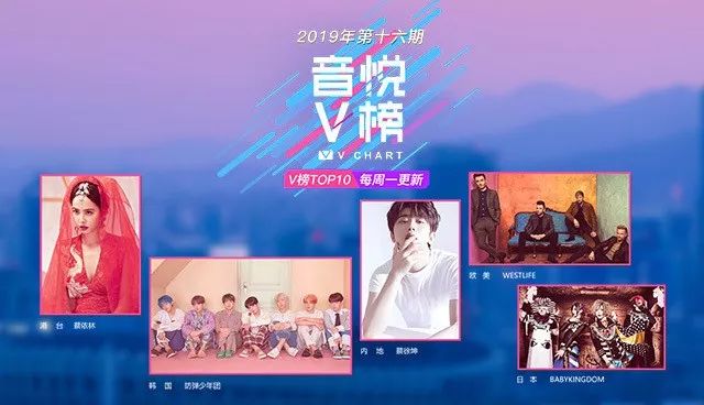 【音悦V榜2019】第十六期蔡徐坤蝉联八周内地榜第一