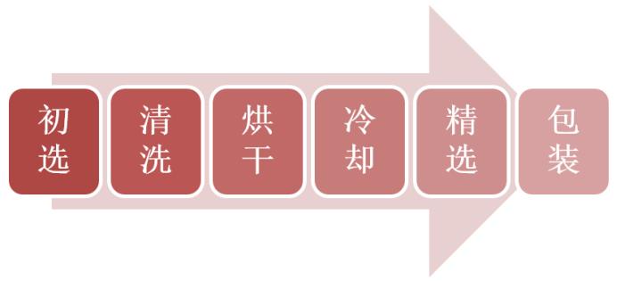 黄李强段淑敏:枣想告诉你|红枣期货上市必知小知识!