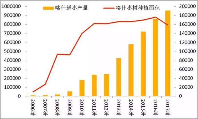 黄李强段淑敏:枣想告诉你|红枣期货上市必知小知识!