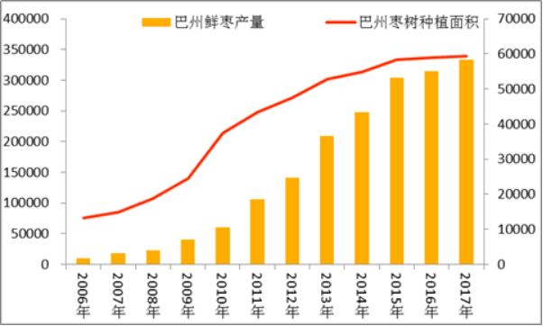 黄李强段淑敏:枣想告诉你|红枣期货上市必知小知识!