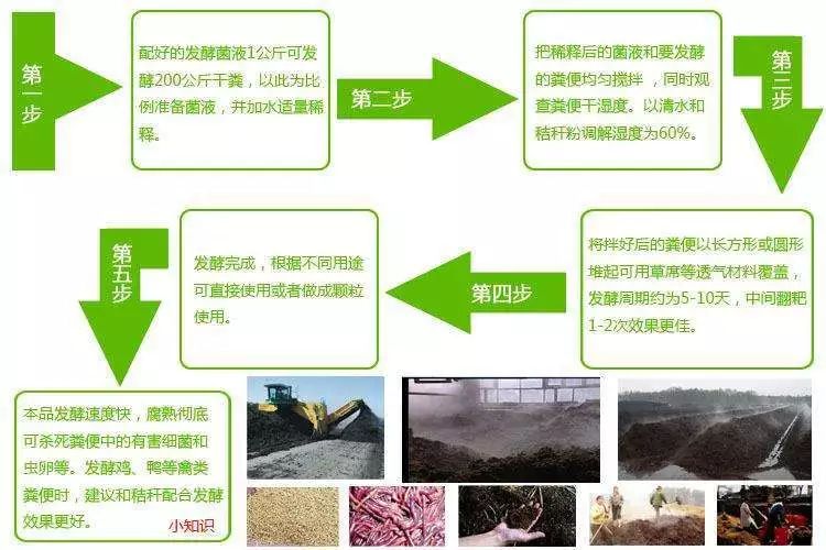 有机肥怎样制作需要什么原材料,自制有机肥环保又健康三农