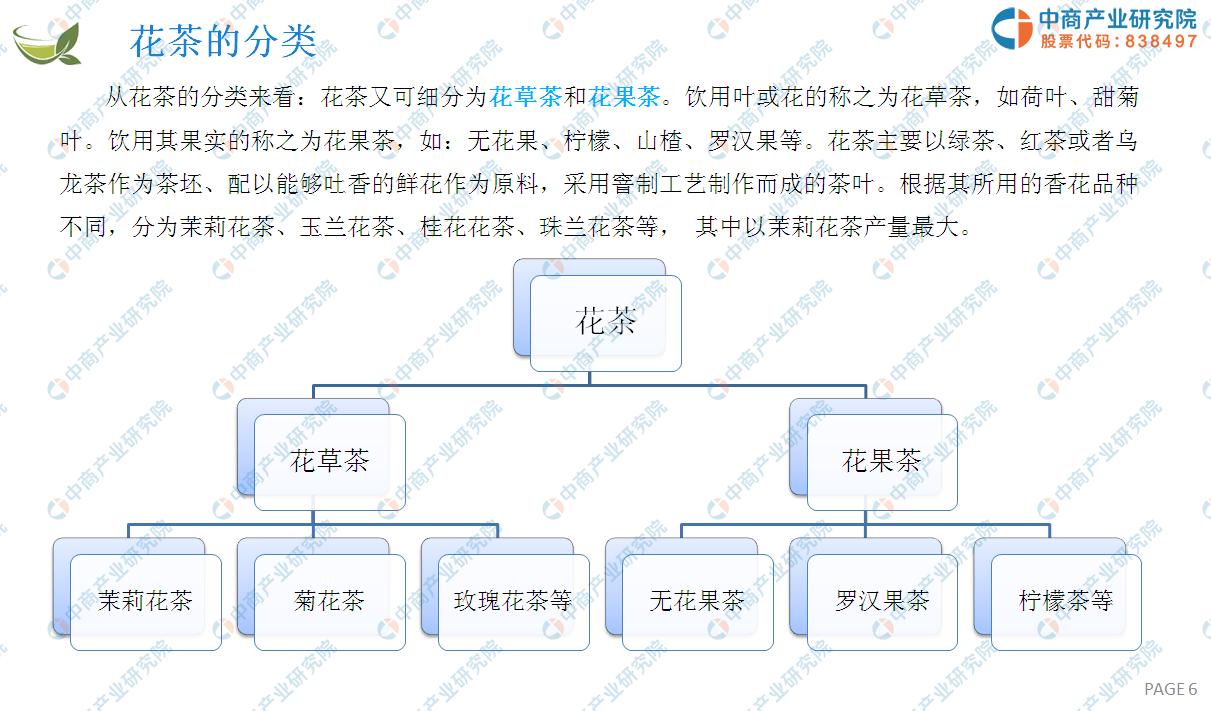茶行业2023年趋势,2021新型茶市场分析