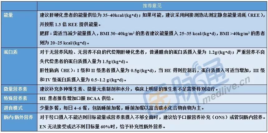 最新肝病知识科普,肝病治疗指南最新版