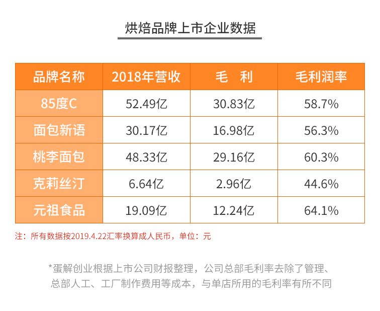 开烘焙店真实感受,开烘焙店的真实感受