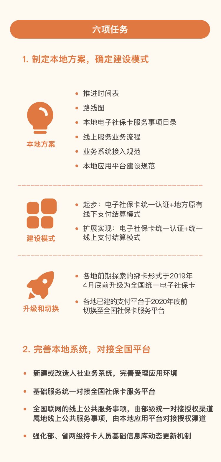 电子社保卡正反截图,电子社保卡详情带照片怎么查