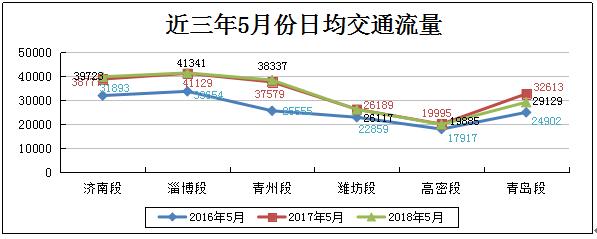 五一出行最新攻略,哈尔滨五一出行攻略
