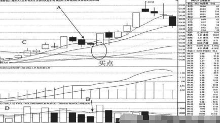 沪深股市真正厉害的只有这种人：控盘18年只买两种股票，一买就涨，一卖就跌，从不失误