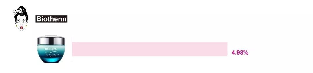 测评眼霜排行榜10强,大牌眼霜抗皱哪个值得买