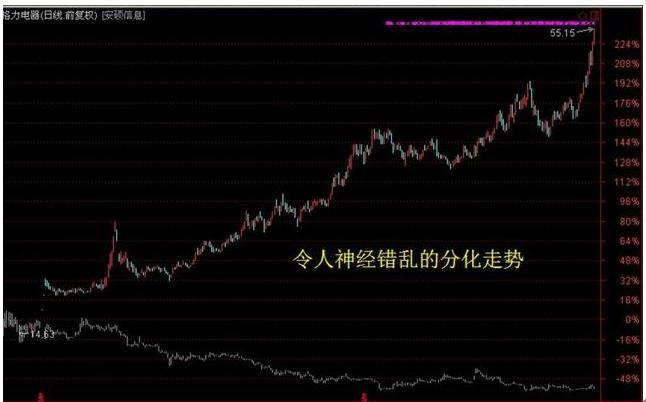 炒股成交量选股绝招,股票成交量选股绝招