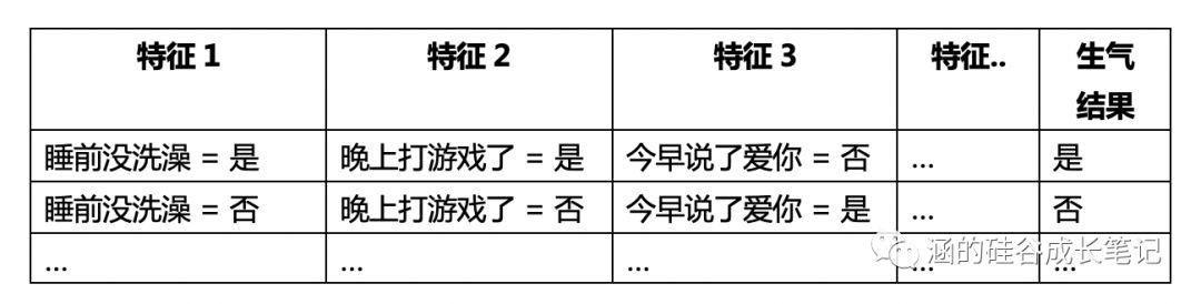 被女友多次拉黑分手了,被女友一月拉黑19次