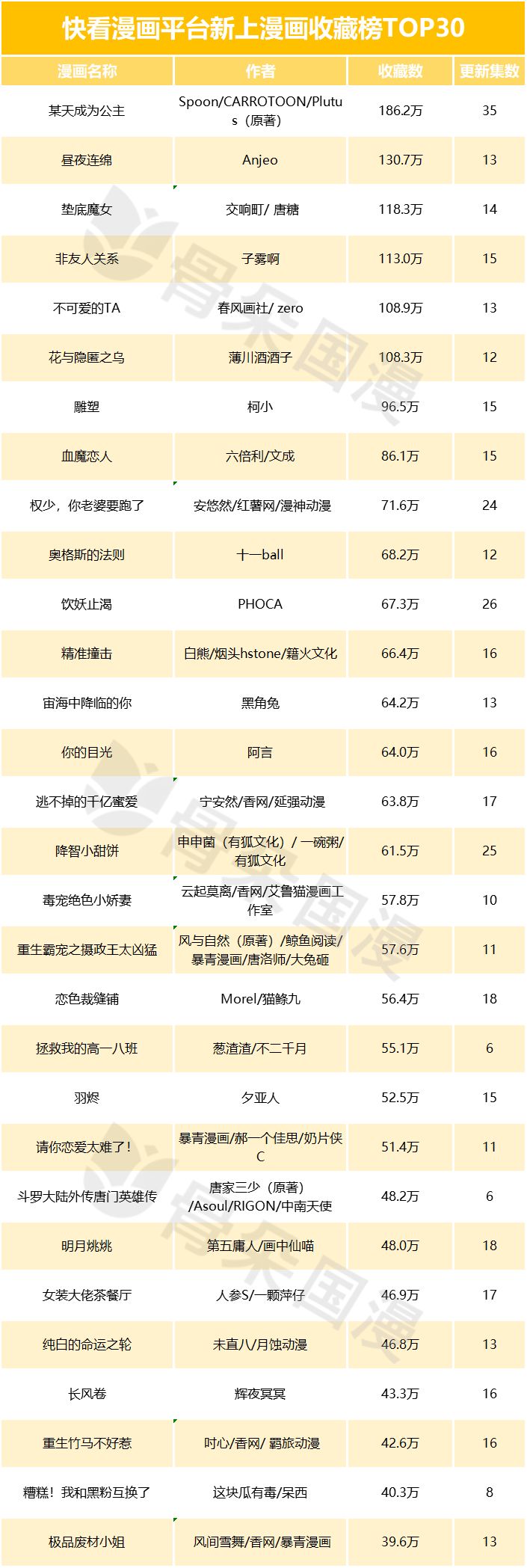 快看必看的几部漫画,盘点最好看的几部免费漫画