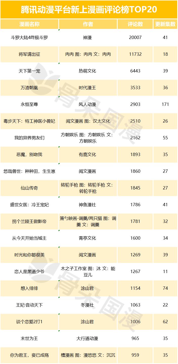 快看必看的几部漫画,盘点最好看的几部免费漫画