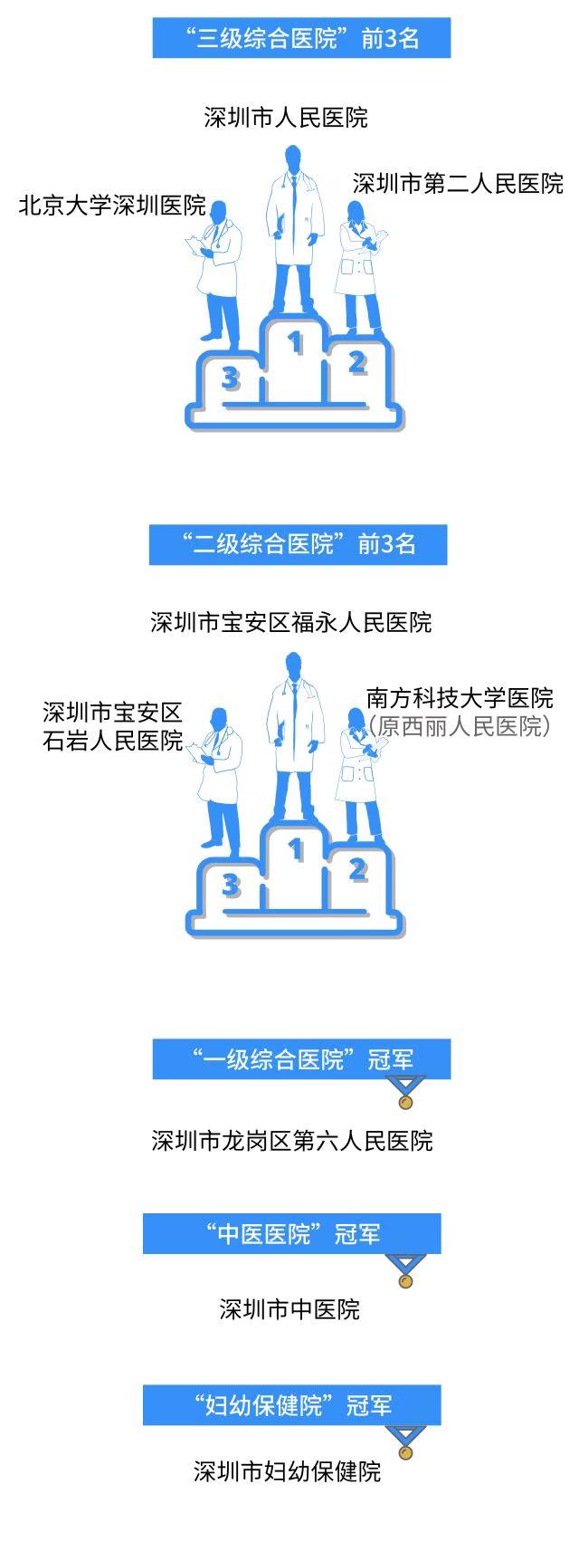 深圳看病哪家医院最好,深圳十强医院排行榜