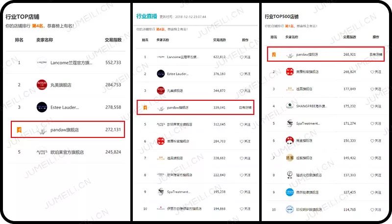 年增速300%深扒中国DTC品牌潘达的4大特性|新锐品牌③