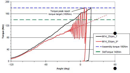 铻虹汗涔嬮棿鐨勬懇鎿︾郴鏁版槸澶氬皯,铻虹汗涓懇鎿﹀姏鐭╃殑鎺ㄥ