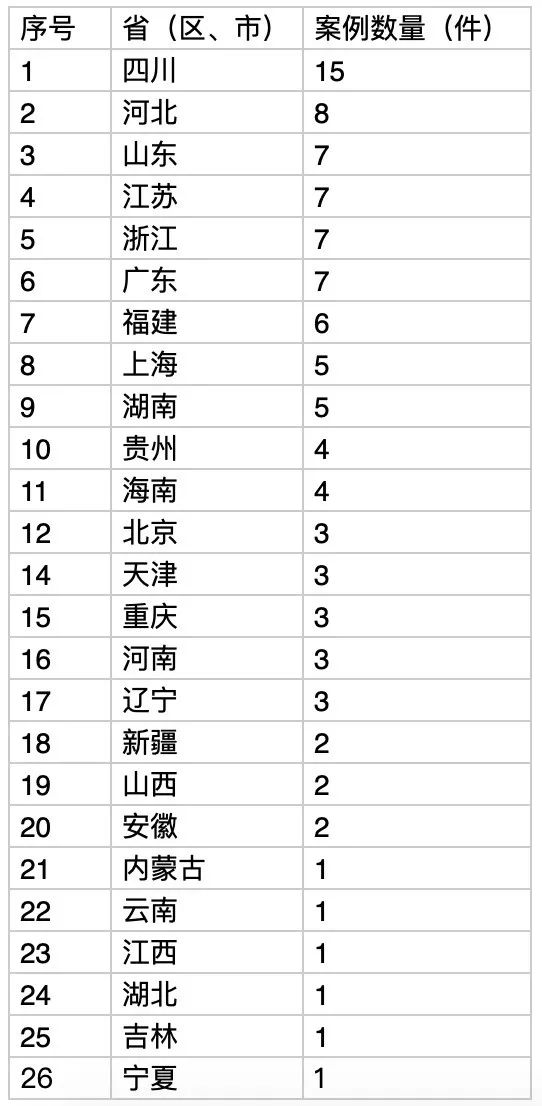百日行动情况报告,百日行动持续发力再添战果
