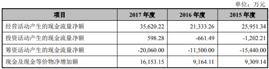 丸美为什么会重回ipo,丸美生物市值