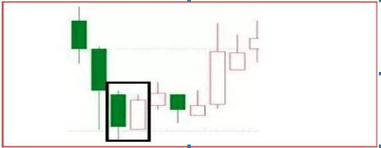 史上最全抄底K线形态，搞懂这22个抄底信号，抄底不再迷茫，跟着技巧走，抄底就是这么准