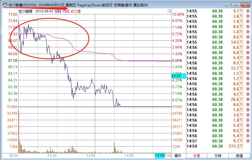 游资欢乐海岸每日龙虎榜,欢乐海岸游资最新席位