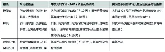 肾病综合征2期怎么治疗,肾病综合征中医治疗案例