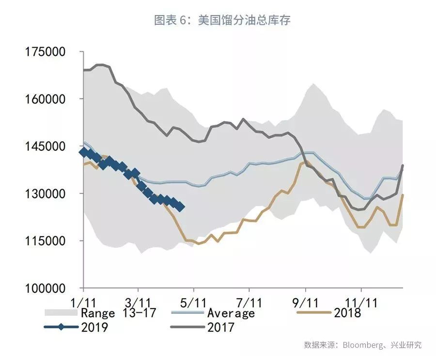 大宗商品库存周期,大宗商品每周库存数据