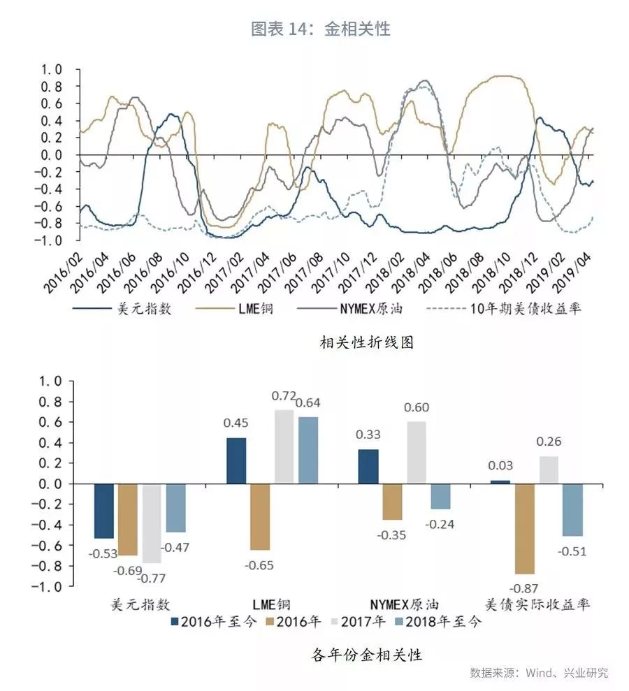 大宗商品库存周期,大宗商品每周库存数据