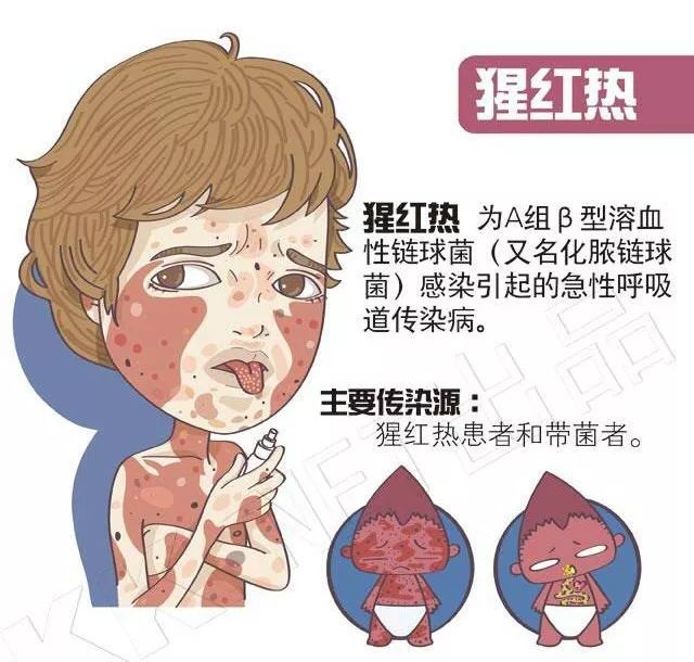 紧急提醒这些疾病已进入高发期,家长注意这种病进入高发期