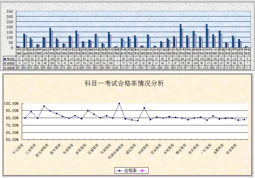 东营b2驾校通过率排名,东营市哪个驾校考b证比较快