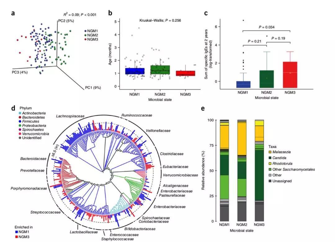 世界防治哮喘日关爱每位哮喘患儿,世界上儿童哮喘发病率