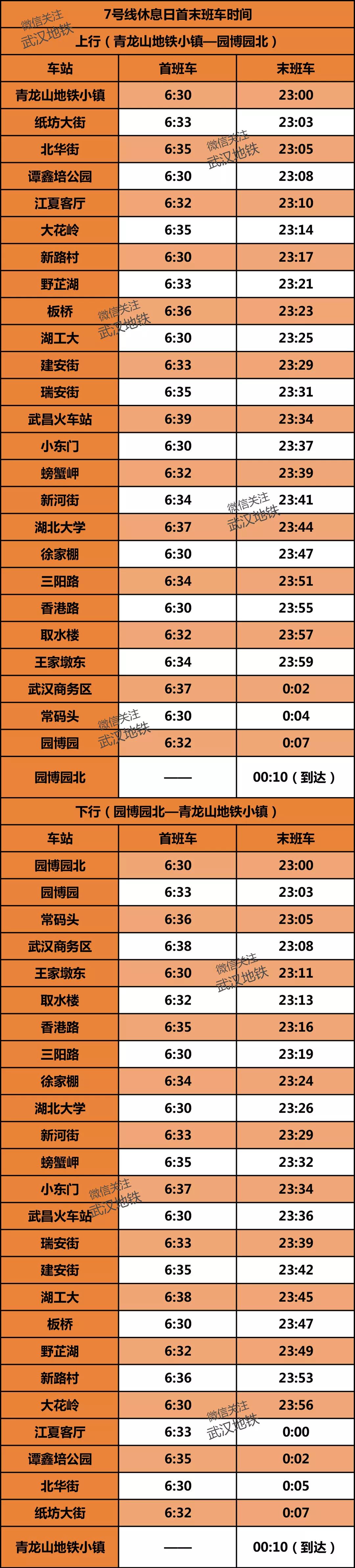 武汉地铁4号线五里墩时刻表,武汉地铁2号线螃蟹岬时刻表