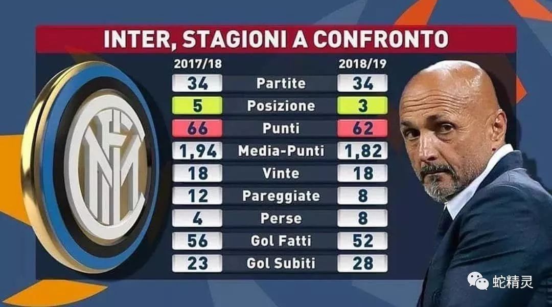 蓝黑简报5.3|除了感谢同行帮衬,还能怎样呢┓,´∀`┏