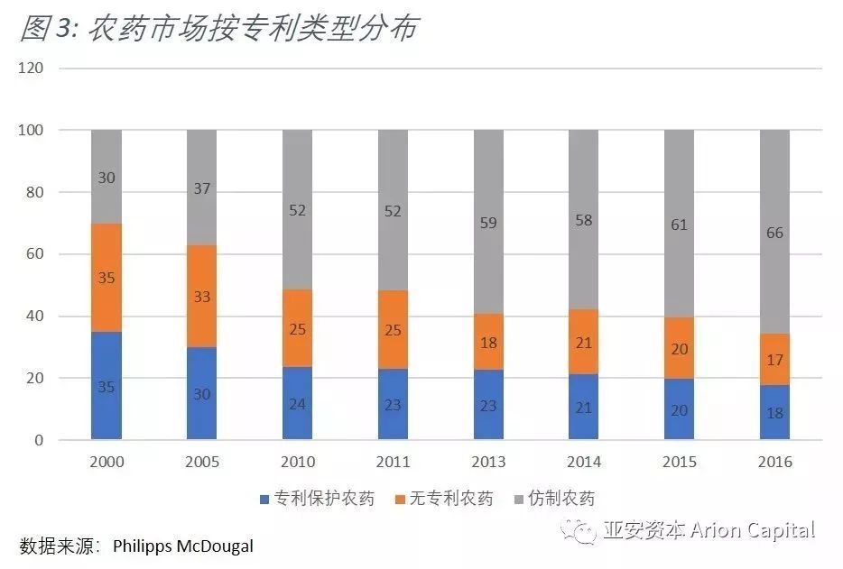 中化并购先正达全过程分析,中化430亿美元收购先正达多少股