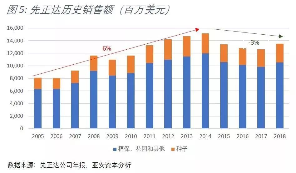 中化并购先正达全过程分析,中化430亿美元收购先正达多少股