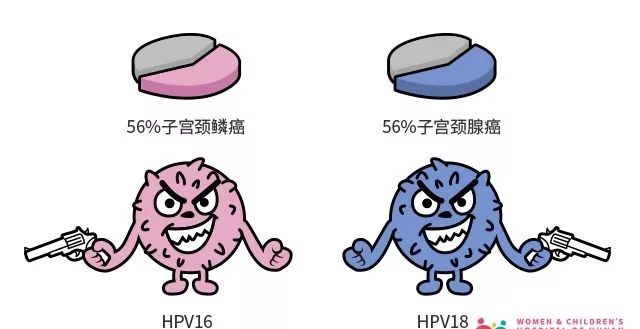 得过hpv还可以打hpv疫苗么,你需要打针吗有趣回答