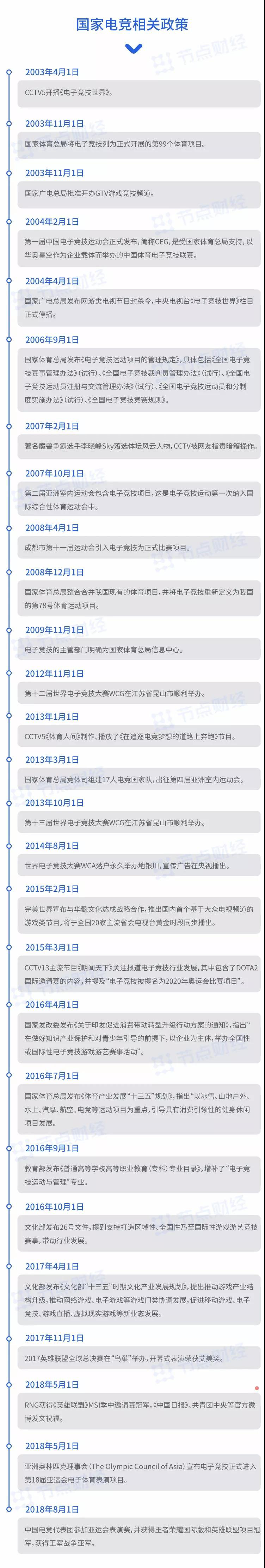 中国电竞产业破千亿,奔跑吧巨婴是第几季