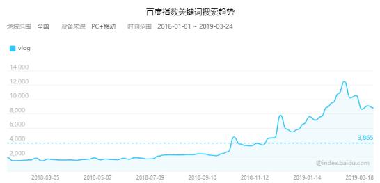 2021下一个风口vlog,创业新风口vlog