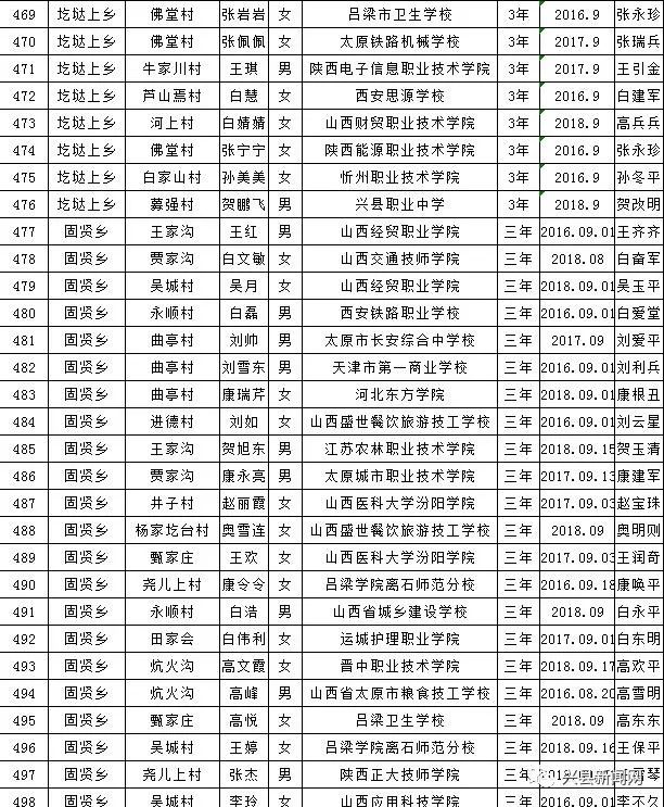 雨露计划教育扶贫资助,兴县雨露计划补贴