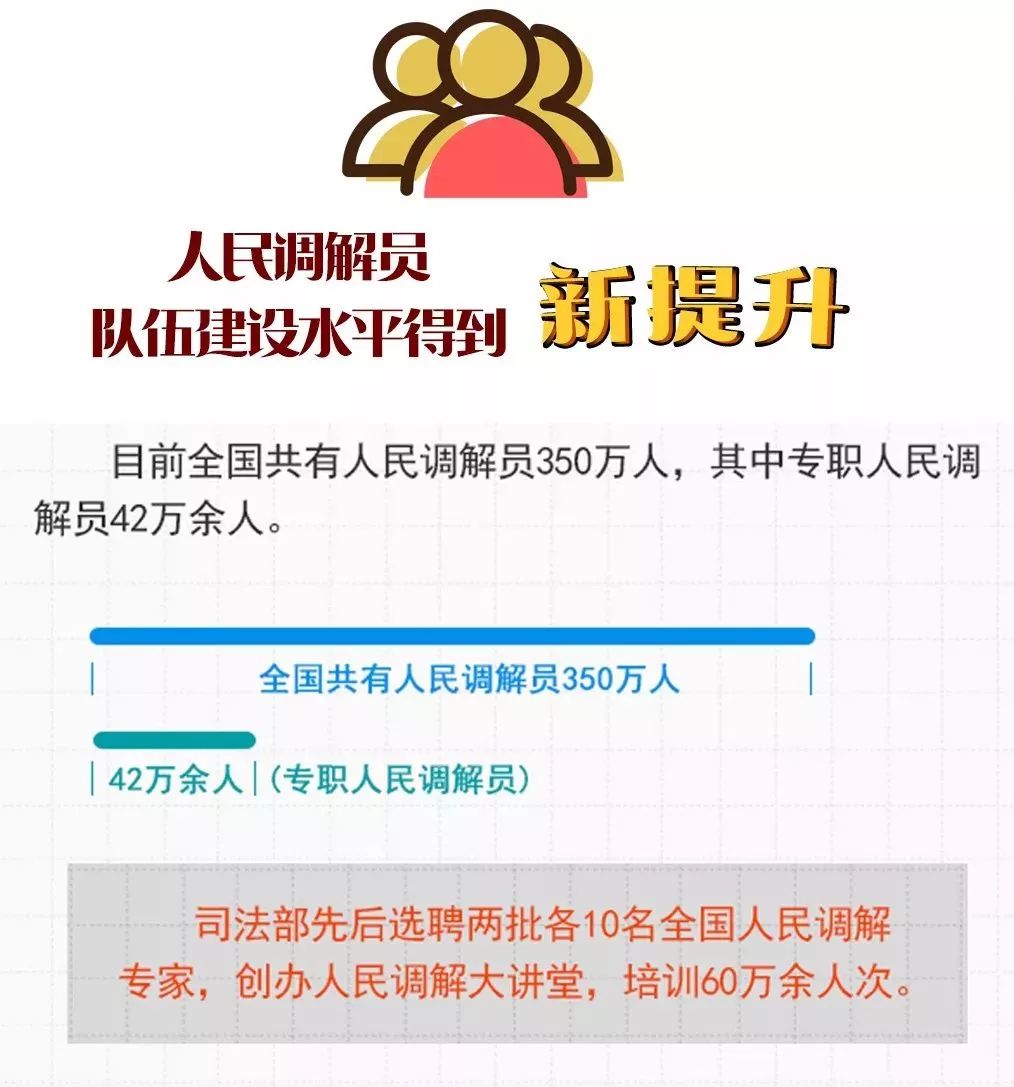 新时代调解工作新要求,新时代下如何做好人民调解工作