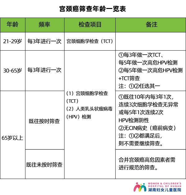 只有女性才能打hpv疫苗吗,每个女性都要打hpv疫苗么