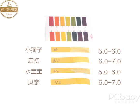 评测儿童防晒霜哪款最好用,十大公认好用的儿童防晒霜