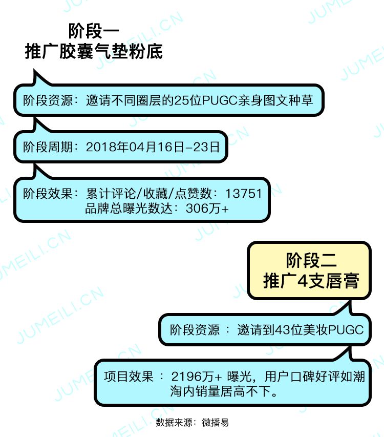 如何做好种草营销,品牌种草话术