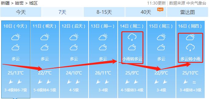 大风+雷电+霜冻+寒潮四大预警齐上阵！哈密局部地区阵风10-11级，还有降水、降温！天气多变，请注意防范！