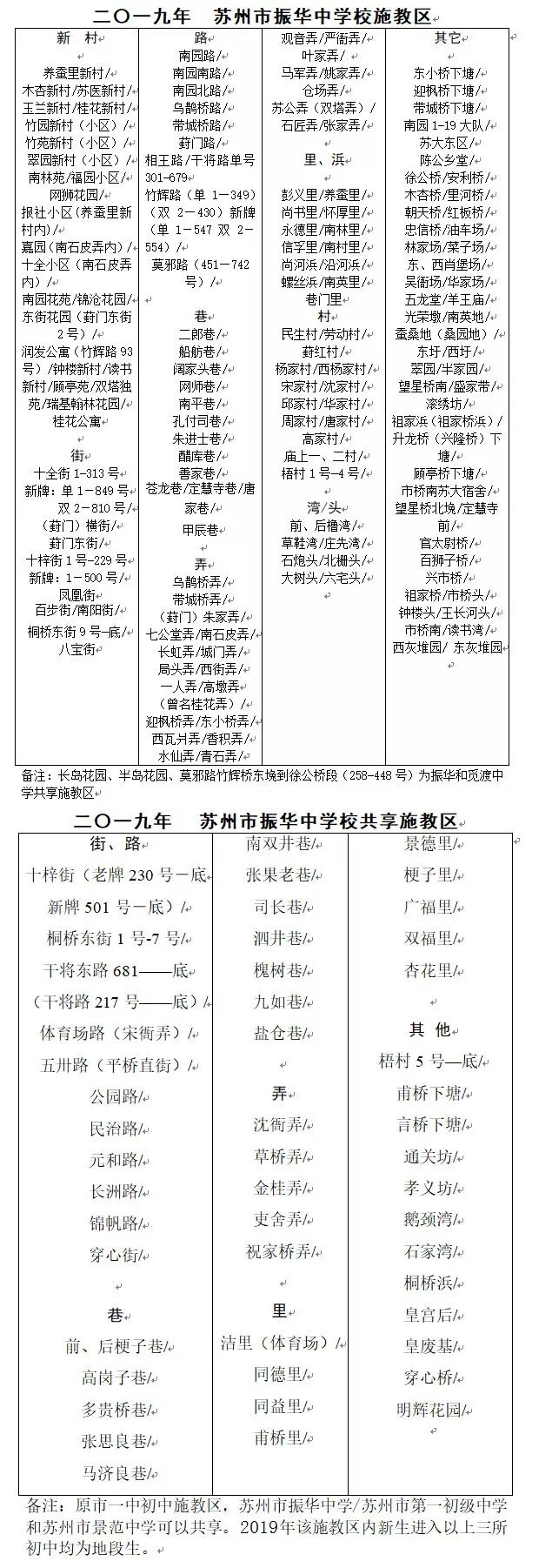 苏州金新第二小学施教区,苏州沧浪新城第四小学施教区