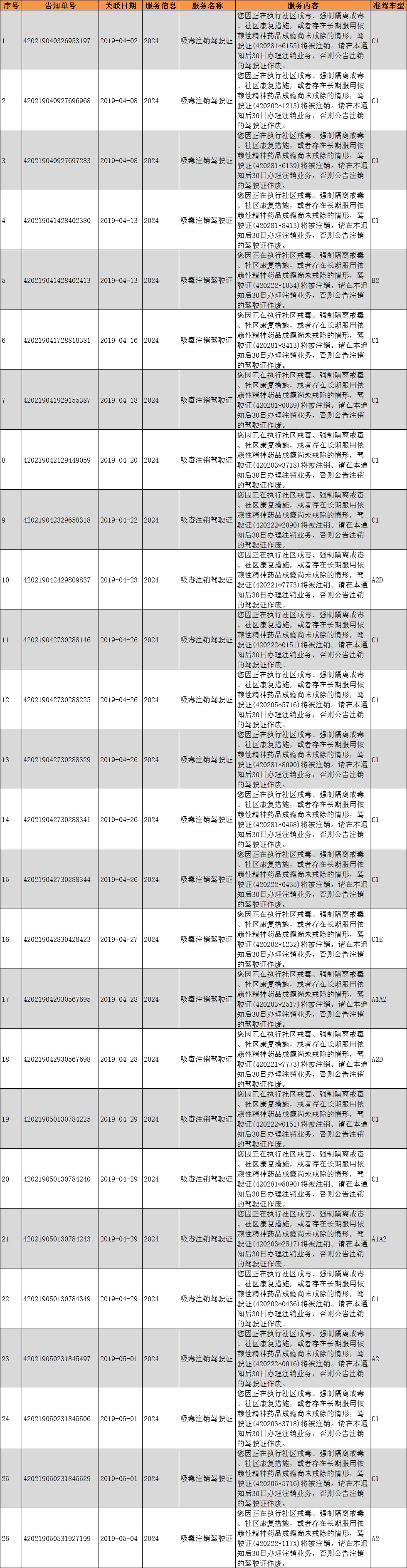 实名曝光35名驾驶人被注销驾驶证,青海这5名驾驶员被注销驾驶证