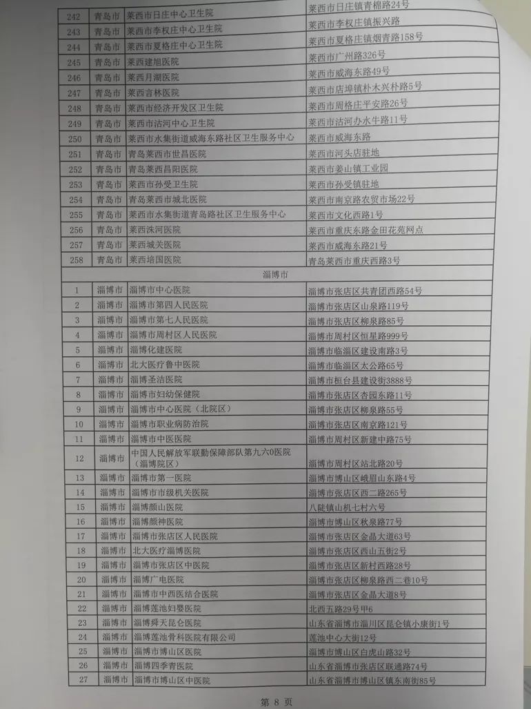 濂旇蛋鐩稿憡灏辫瘖,鎷涜繙鍖讳繚澶栧湴灏卞尰绋嬪簭