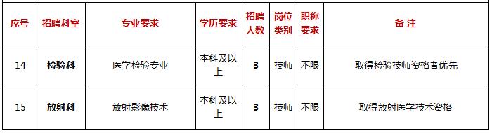 白云区人民医院新院区招聘电话,白云区医院招聘
