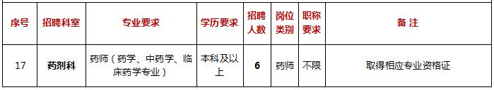 白云区人民医院新院区招聘电话,白云区医院招聘