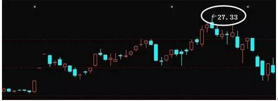 股市经典盘口暗语“数字密码”：00、20、50、70、90，真正读懂了，少走十年弯路！值得珍藏