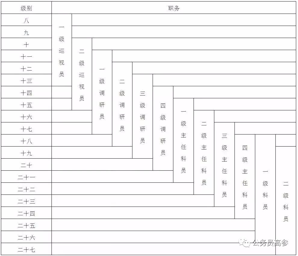 职级待遇和职务有关系,领导职务和职级待遇的区别